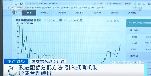 市场|全国碳市场正式启动！它是怎么运作的？
