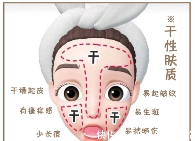 底妆 粉底液经常踩雷其实是你“太跟风”,这份粉底液选择干货送给你!