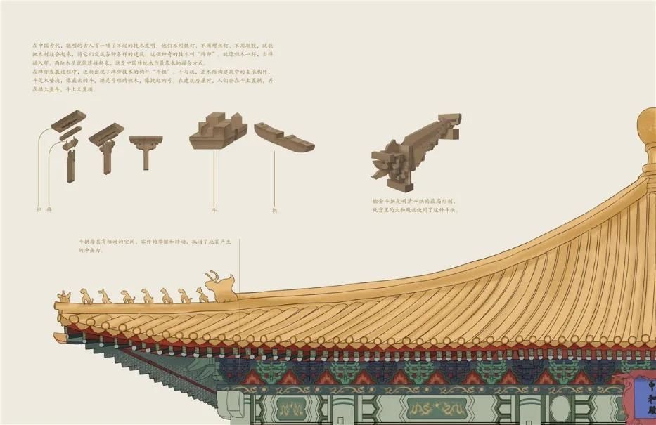 建筑模型|600年的故宫，为什么不怕地震？