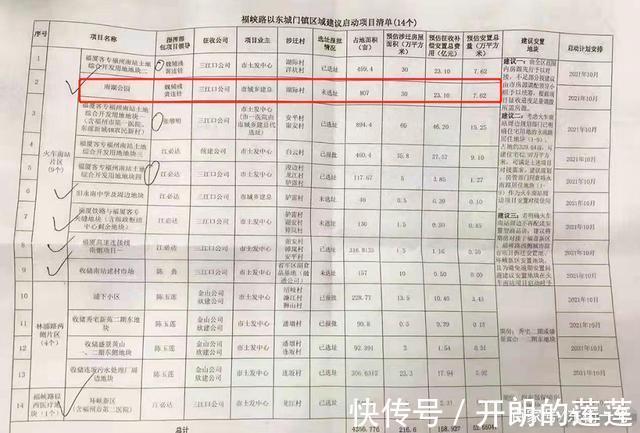 计划|福州又多一个湖居板块，城南超4000亩征迁计划曝光！
