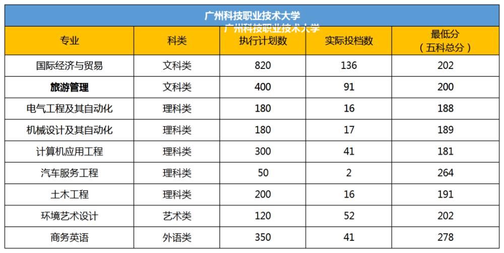 院校|新增的专插本院校和专业过线就能录取？不一定的！