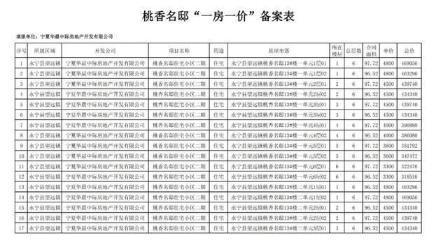 房价|关注｜银川住建局发布消息，银川市650套商品房价公示