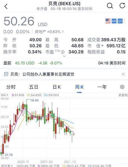 房产|年仅50岁!地产新首富贝壳创始人左晖意外辞世,他留下了一个“万亿”房产中介帝国