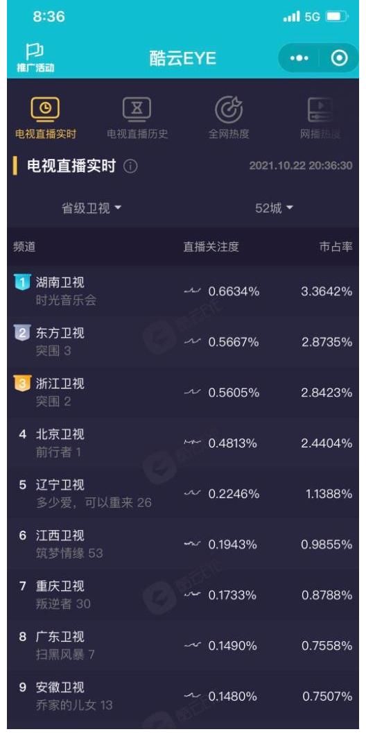 今秋最治愈!《时光音乐会》开播收视夺冠,华语大咖走心诠释经典