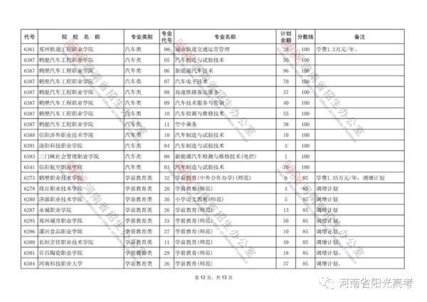 河南省招生办公室|@河南考生：对口招生专科批再次征集志愿！今日18时结束