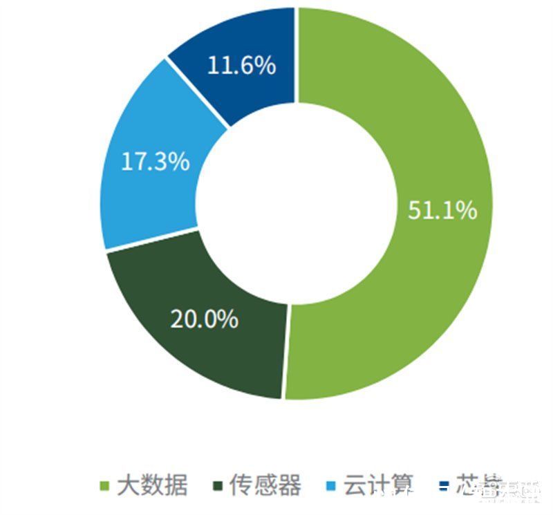 智东西内参| 企业