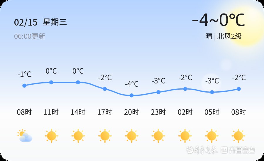 【威海天气】2月15日，寒冷，晴，北风2级