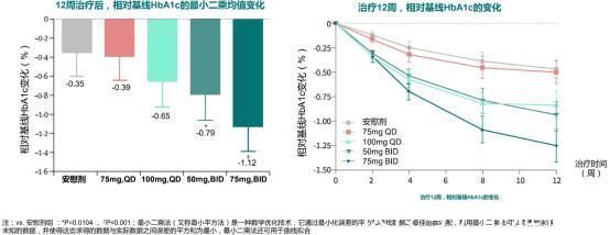 联合治疗|“修复”人体葡萄糖传感器：播种糖尿病治疗的新希望！