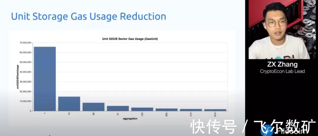 v13|Filecoin史诗级的网络升级将带来哪些影响？