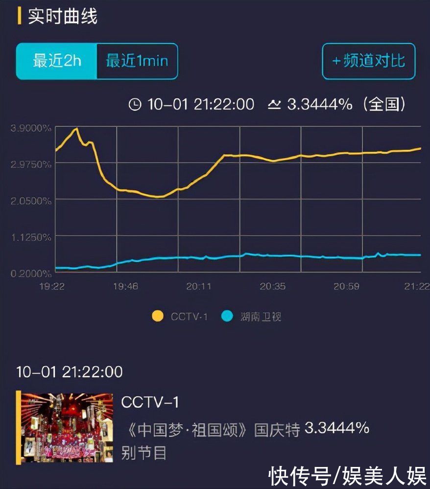 周深|央视国庆晚会8大看点：胡歌一人分饰五角，老艺术家的云端合唱