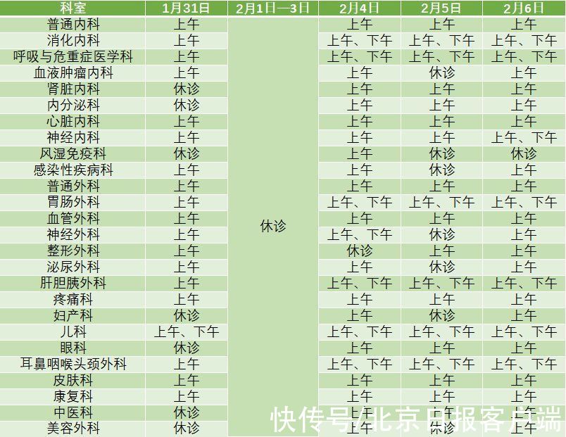 停诊|收藏！北京22家市属医院春节门、急诊安排来了