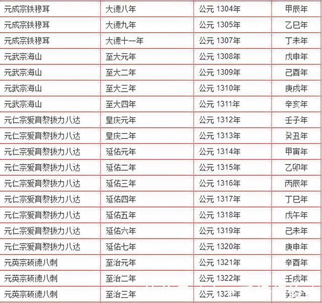 爱新觉罗·载淳|《易经》三元九运中每隔180年一个离火运，史上离火运所处的时