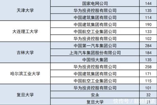 名牌大学|五百强“偏爱”双一流毕业生？北大被签人数最多，名牌大学价值高