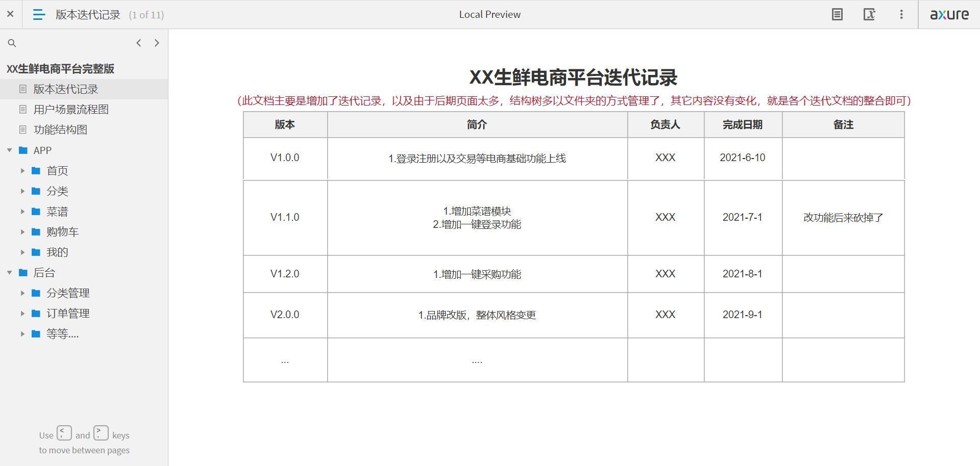 各种工作场景中的PRD编写技巧