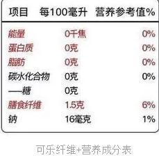 食物|减肥救星，便秘克星！“第七大营养素”膳食纤维你吃对了吗