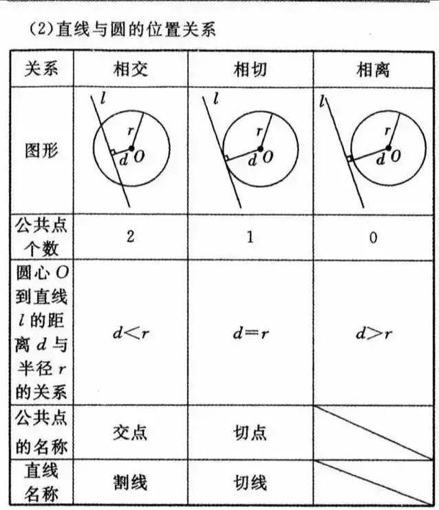 中考复习:九年级数学重要知识点与重难点