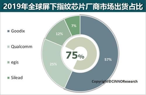 突破|中国科技巨头强势崛起，市值突破1400亿，连续3年全球第一