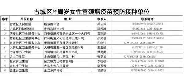 免费|丽江古城区将率先免费为14周岁女性接种宫颈癌疫苗