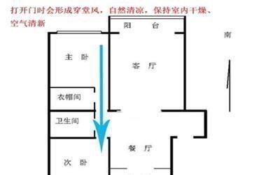 户型|好户型都有6大特点,你家占三种以上就偷着乐吧,升值潜力大!