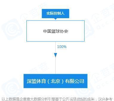 姚明|中国篮协成立全资公司深篮体育，前辽篮老总严晓明出任总经理