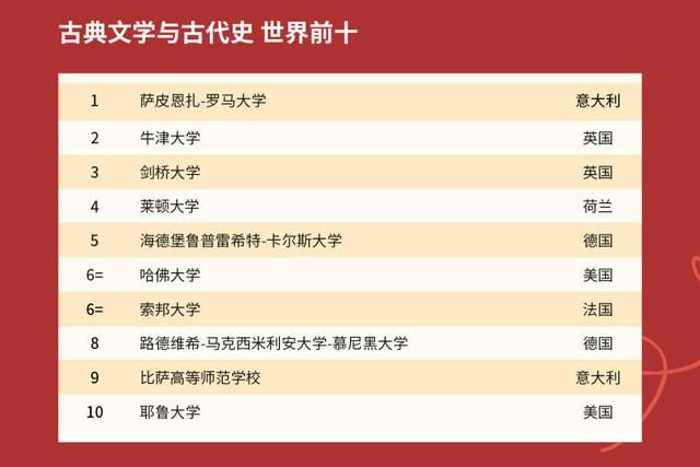 2021年QS世界大学排名出炉，中国高校表现如何？中国农大亮了！