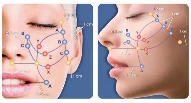 面部凹陷太显老，想要变回少女脸，你得这样做！