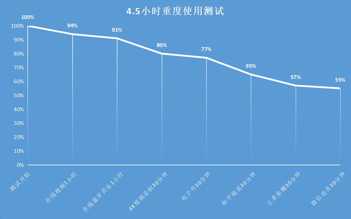 原神|面对骁龙888 Plus，iQOO 8 Pro就是希卡普那样的驯龙高手