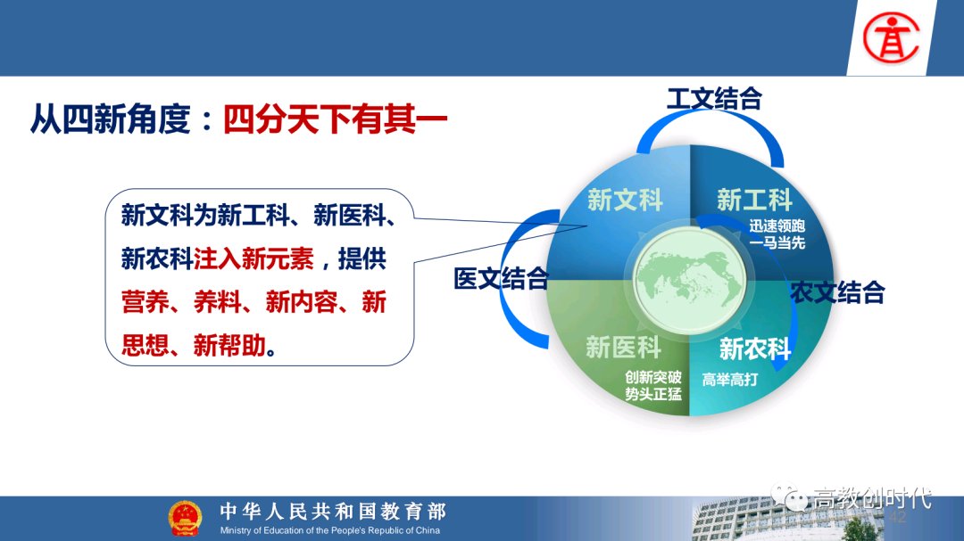 医科|【选专业】图解新工科、新农科、新医科和新文科