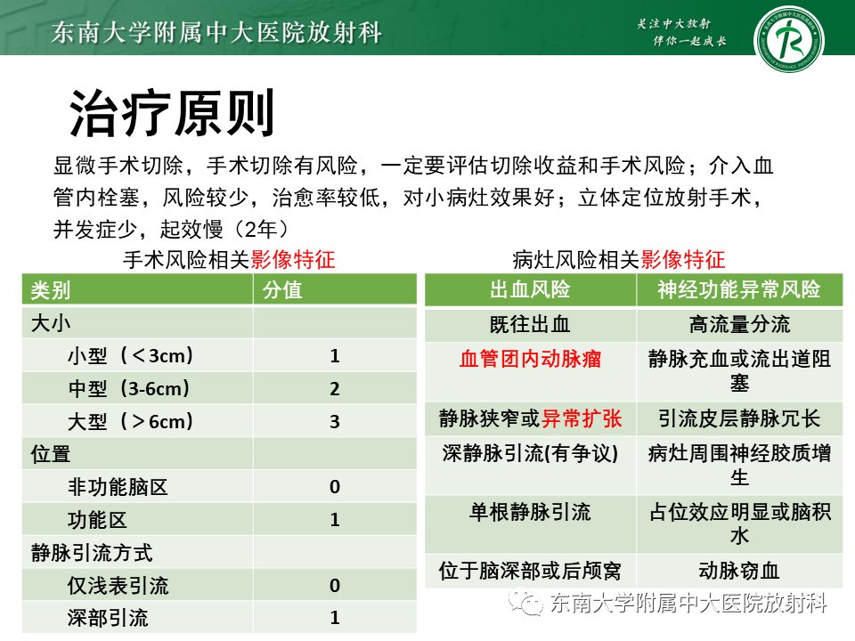 影像学|脑动静脉畸形影像学特征