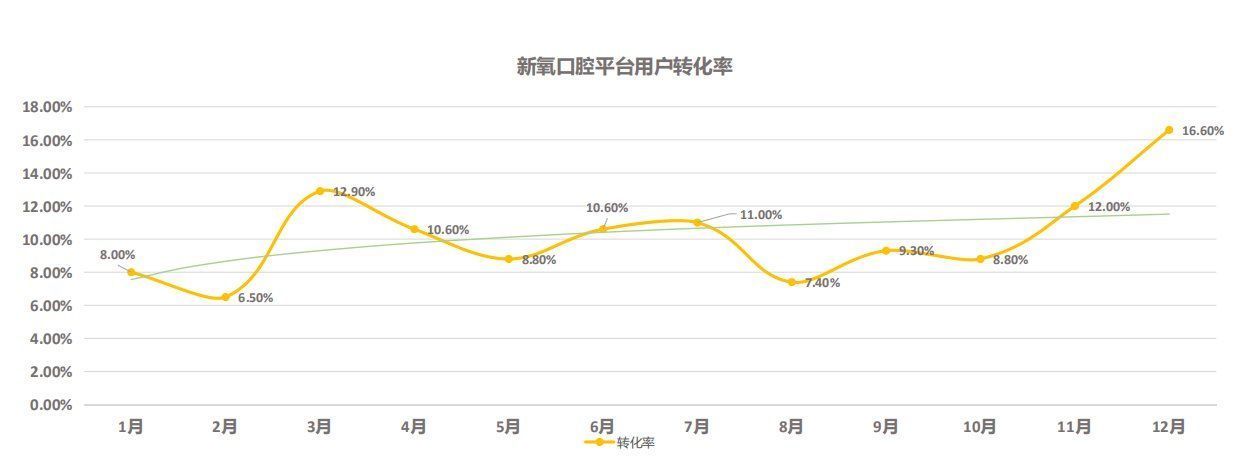 基石|重磅！新氧科技领投领健，深耕齿科再添基石