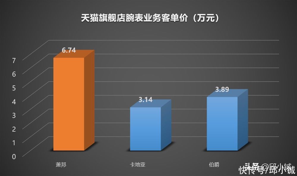 伯爵|除了“快乐钻石”，萧邦还有什么腕表值得买吗？