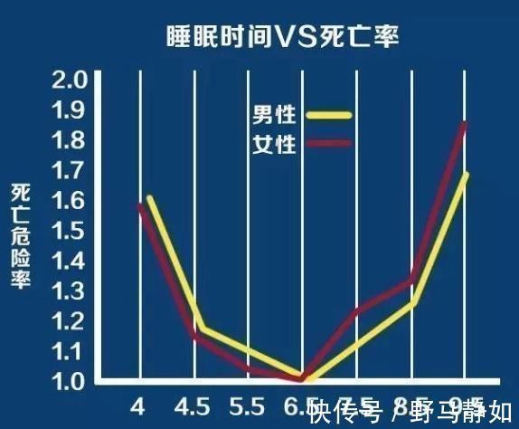 肝血|经常失眠是多愁善感吗？医生：“肝血不足”罢了，多吃一物踏实睡