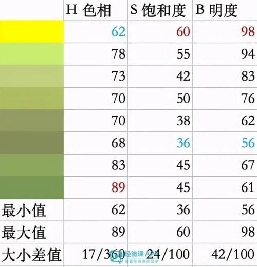 插画配色不踩雷！教你配色的几种套路