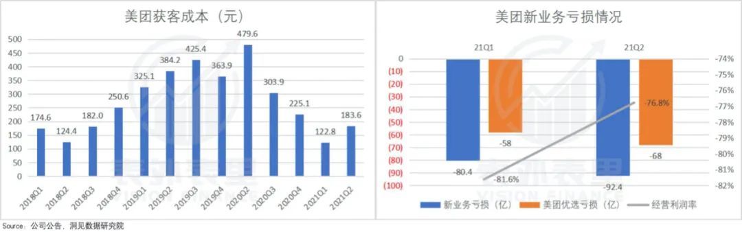 新业务|“重锤”悬而未落，美团这一次还稳吗？