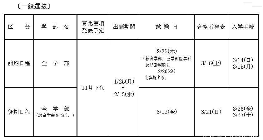 国内留学界的“沧海遗珠”——长崎大学