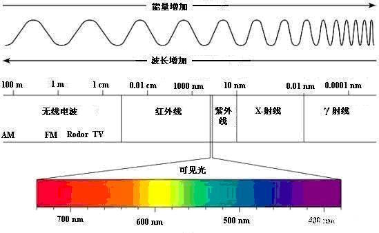 光速是怎么测量的为什么叫光速而不叫电磁