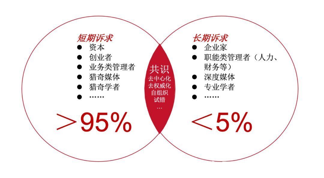 大厂|互联网大厂该醒了，组织转型才能“共同富裕”