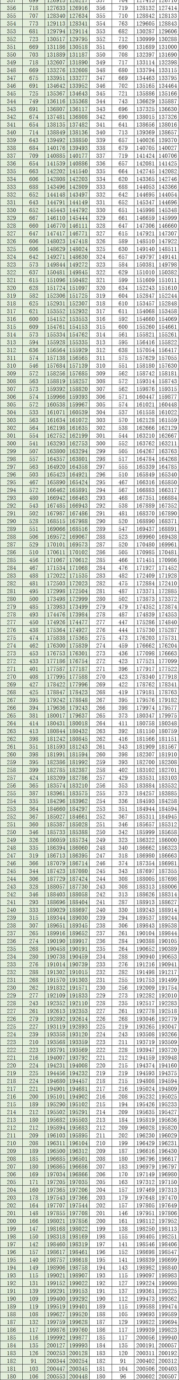 通高校招生|全国20个省市2020年高考成绩一分一段表汇总！2021考生家长收藏！