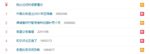 知乎|“知乎评论区崩了”登上热搜，网友：以为是自己的网络坏了