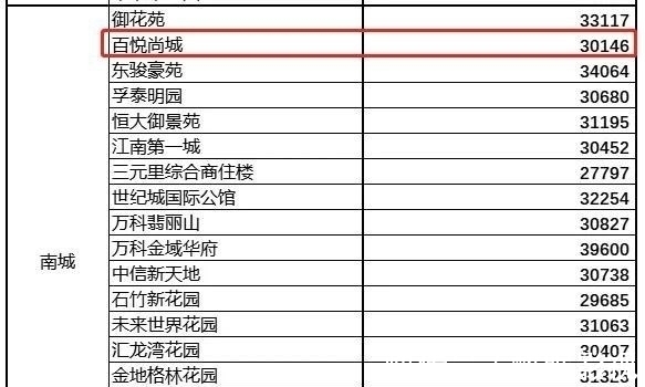 二手房|火速摸查东莞12家银行!二手准备按参考价批贷!利率最高6.5%