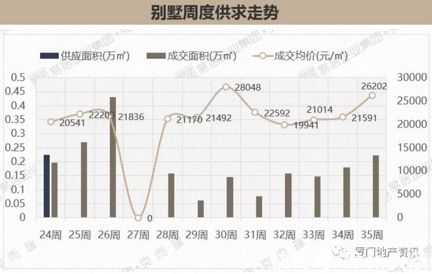 上涨|9月第1周漳州市区住宅均价15144元/㎡！结构性上涨5.9%