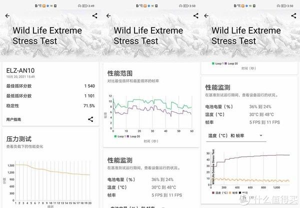 安卓旗舰|A15性能有多离谱？我们用iPhone 13 Pro和五大安卓旗舰比了下