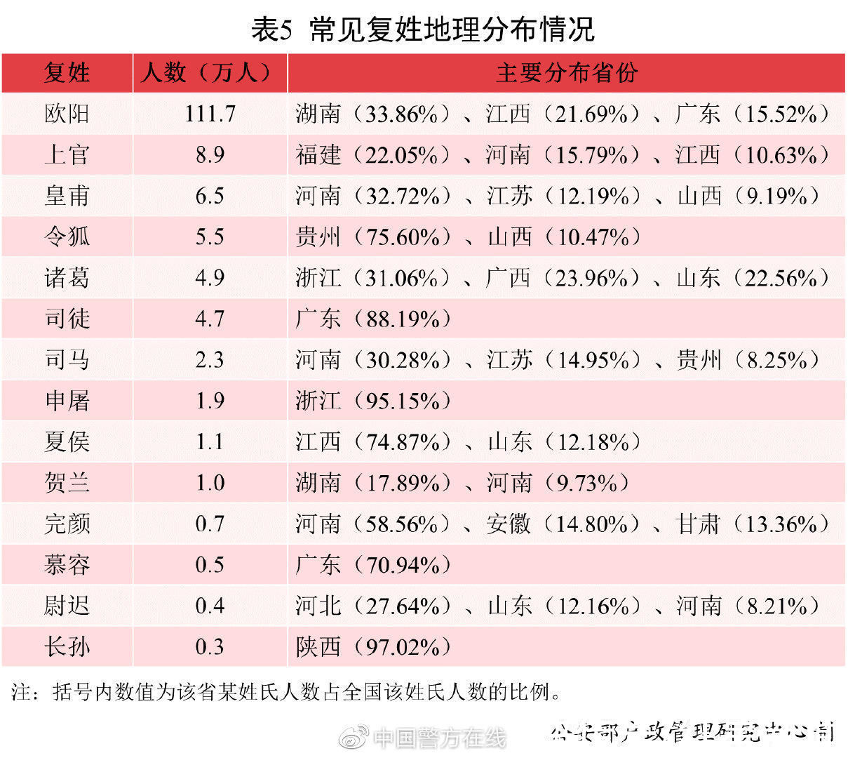 若汐|2021中国新生儿爆款名字出炉：若汐、沐宸“霸榜”