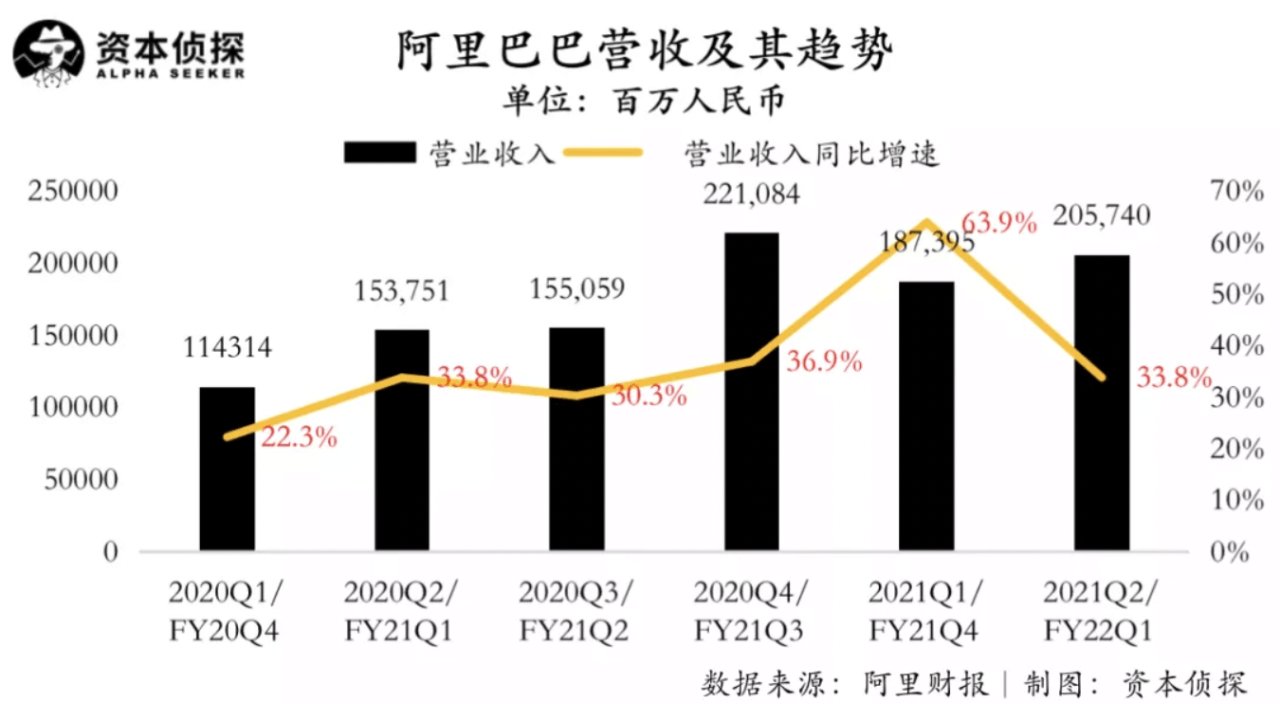 l大环境变了，阿里巴巴也变了