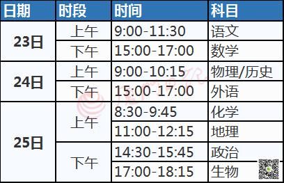 快讯|快讯！新高考适应性考试时间定了！考三天，选考科目考75分钟！新高考呢？
