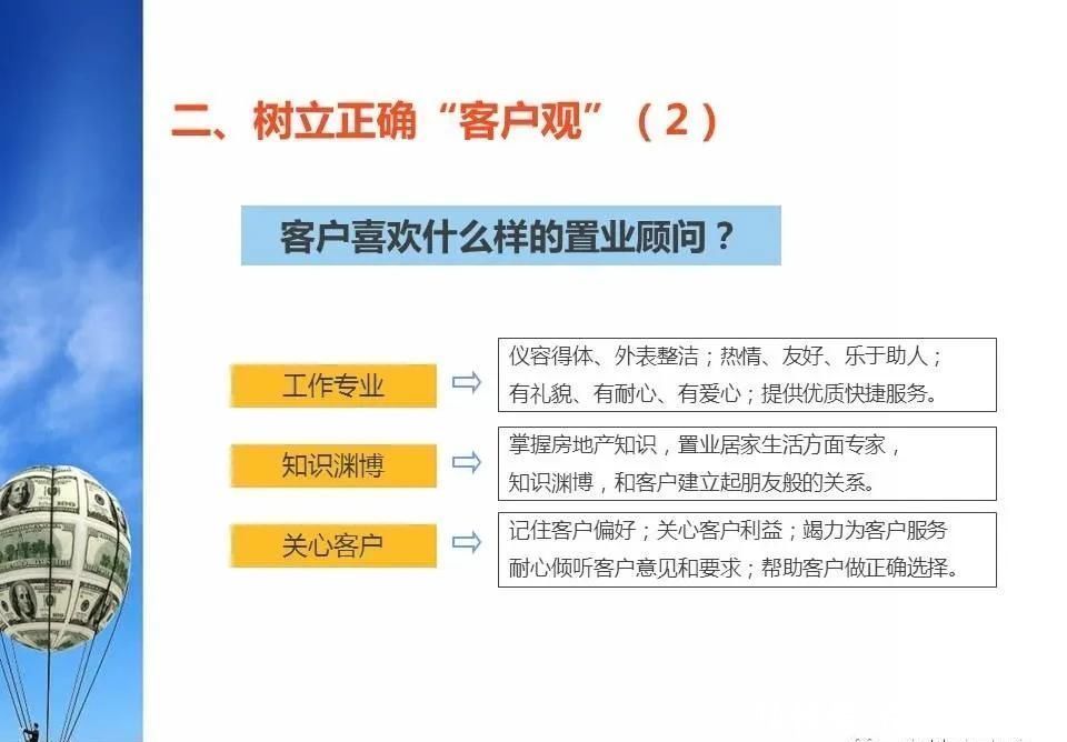 优秀|「干货」优秀置业顾问是如何炼成的？