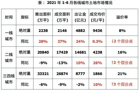三四线城市|土拍被碾压?南京周边,一批三四线城市还要火?!