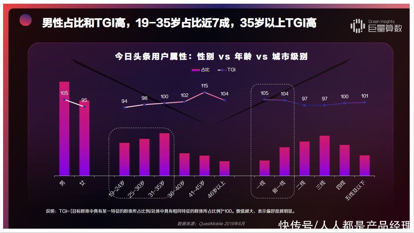 动端新闻资讯|信息创造价值：今日头条产品体验报告