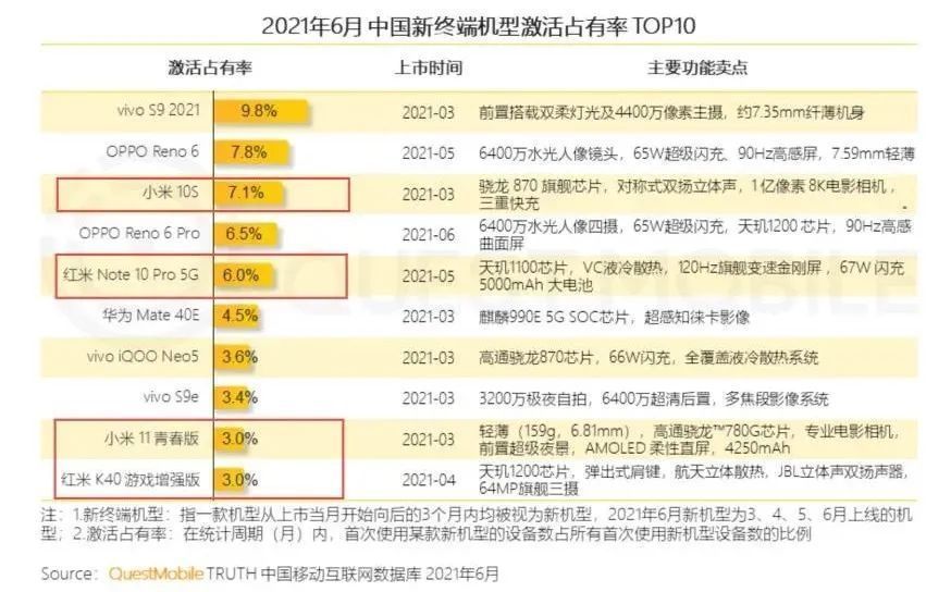 手机|再次站上时代的风口，小米能否跨越5G周期？