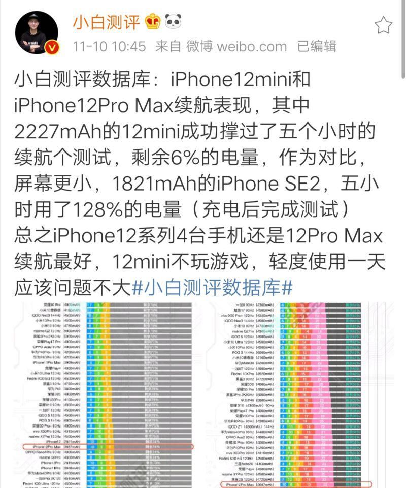 小屏手机|测评结果出来了，iPhone12Mini续航超出预期，网友：很意外！